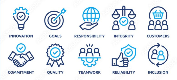 FIMO Group&rsquo;s values